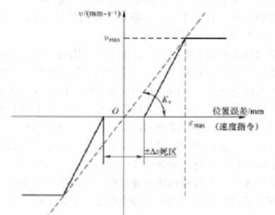随动操作系统种类有哪些？
