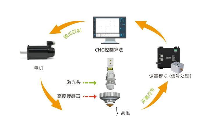 随动操作系统种类有哪些？