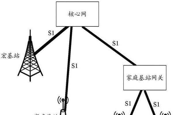 睿住网关设置方法是什么？操作流程详细吗？