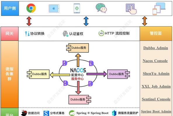 睿住网关设置方法是什么？操作流程详细吗？