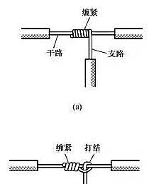 网丝连接电视机的方法是什么？连接过程中需要注意什么？