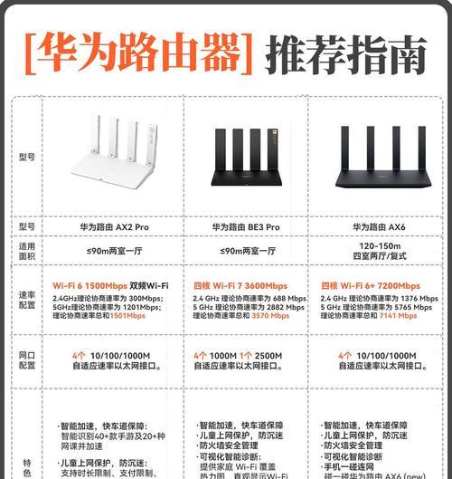 华为双宽带聚合路由器的设置方法是什么？