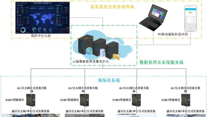 网关有哪些分类标准？如何根据标准选择合适的网关？