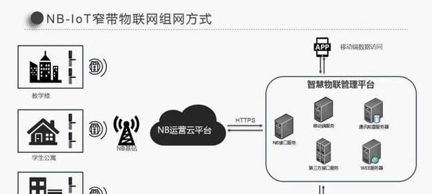 网关如何设置连接蓝牙智能锁？