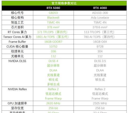 显卡功耗限制到50的原因是什么？