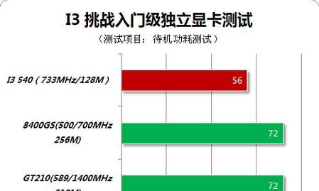 显卡功耗限制到50的原因是什么？