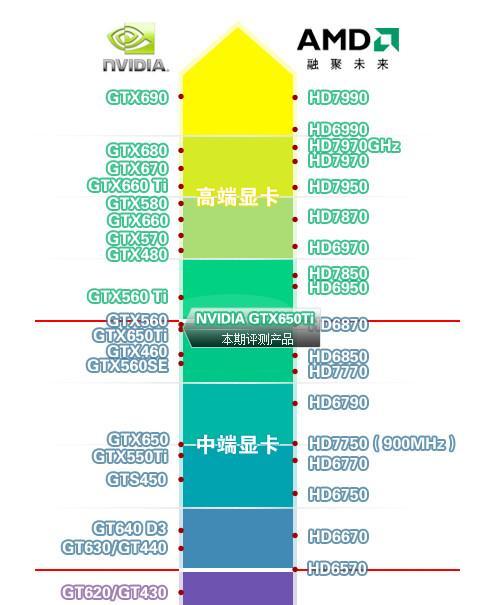 显卡刀特效设置方法？如何优化显卡刀特效？