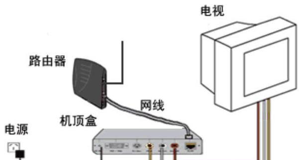 无线网络机顶盒怎么安装教程？安装步骤详细说明是什么？