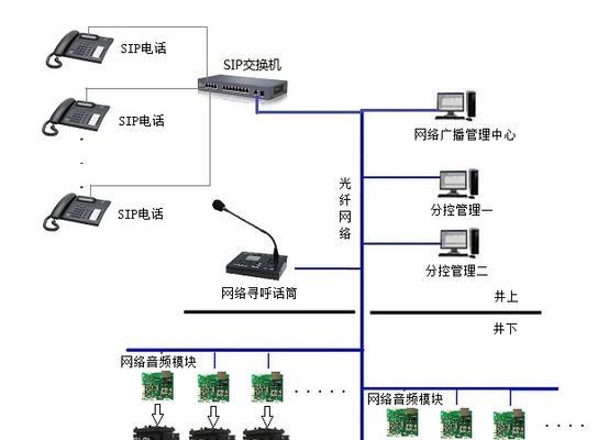 如何删除网关中的联网设备记录？删除记录后有什么影响？