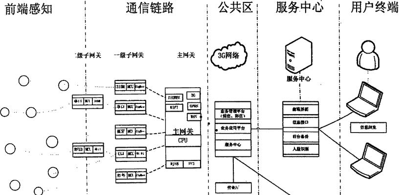 手机如何设置操控物联网网关？设置过程中应注意什么？