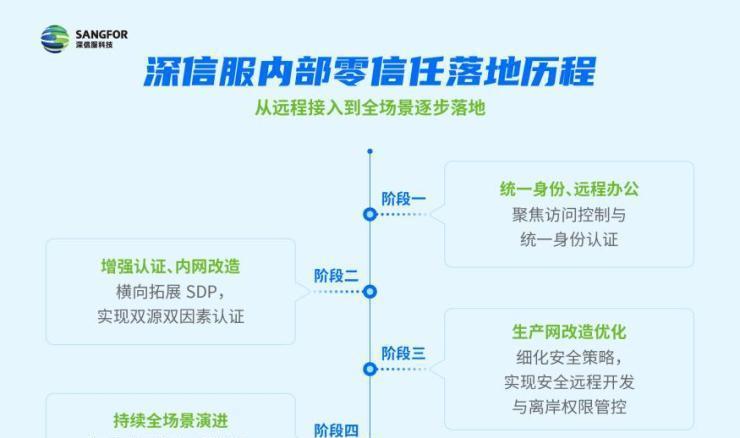 深信服零信任网关不可用的含义是什么？