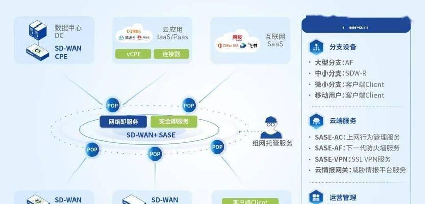 深信服零信任网关不可用的含义是什么？