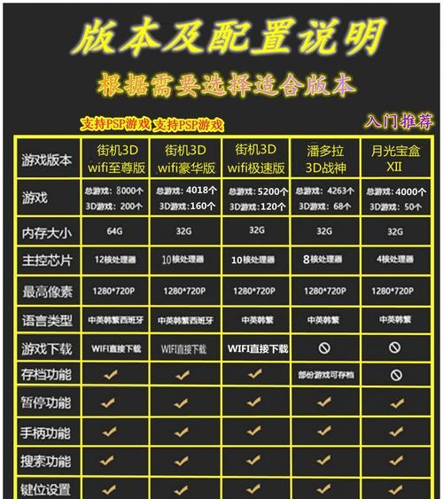 潘多拉游戏机怎么修改？修改后会有哪些变化？