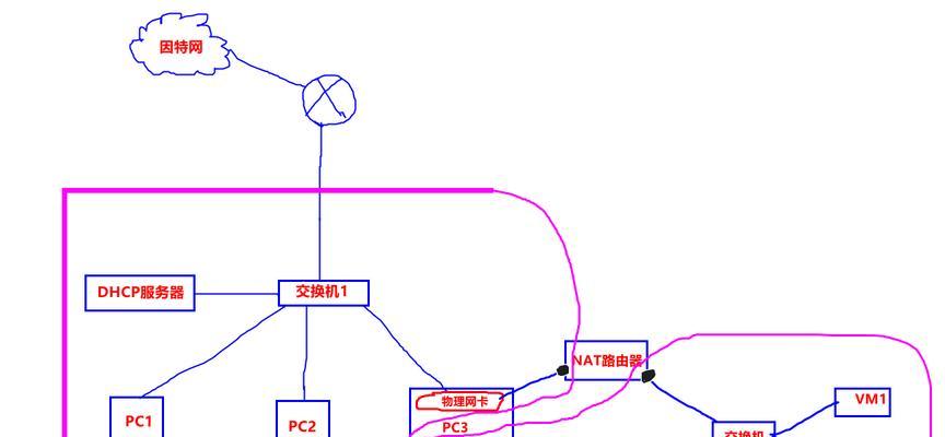 汽车网关备用电池怎么充电？充电过程中需要注意什么？