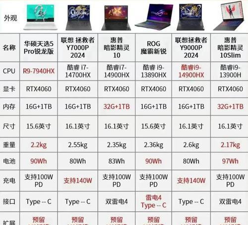 电脑笔记本玩游戏需要什么配置？如何选择合适的配置？