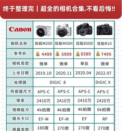 佳能r10相机快门次数如何查看？查看快门次数有何意义？
