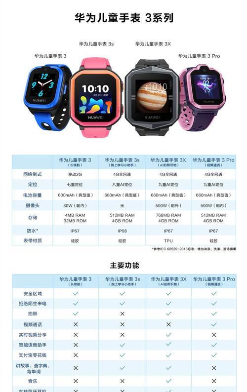 手机导航如何同步到华为watch4？操作步骤是什么？