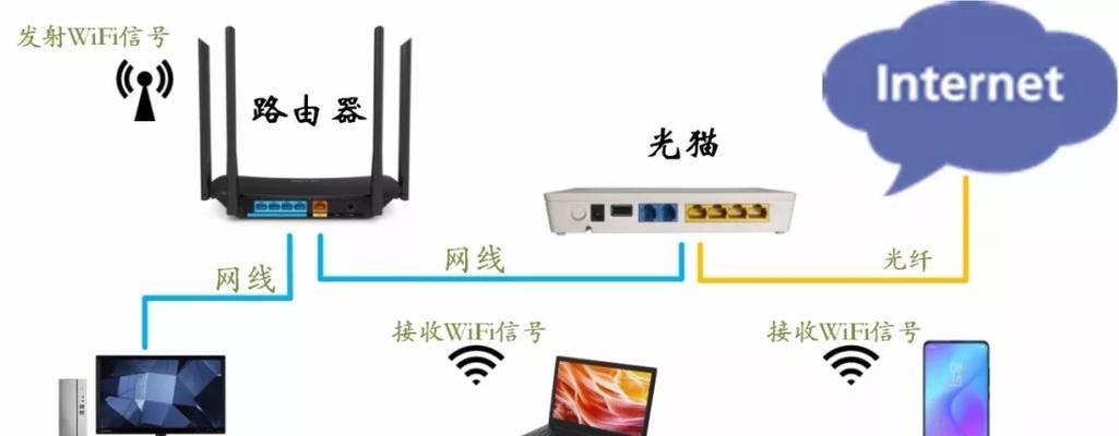 弱电箱安装光猫和路由器的步骤是什么？