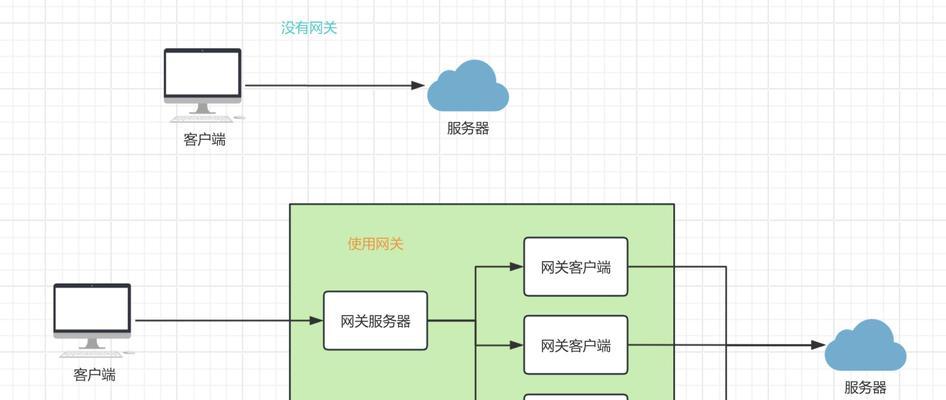 内网网关不互通怎么解决？有无简单方法？