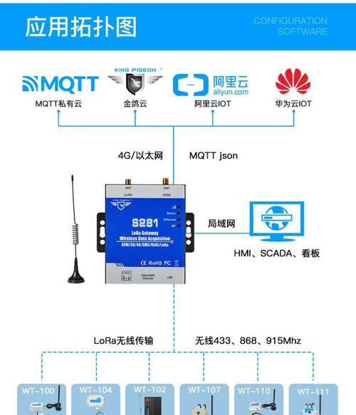 网关4a定义解释？网关4a在系统中扮演什么角色？