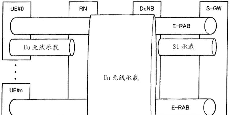 搭建邮箱中继网关需要注意哪些问题？