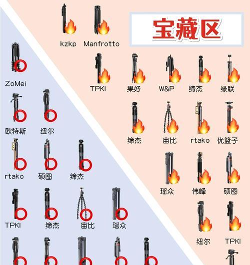 手机三脚架安装方法？安装中遇到问题如何解决？