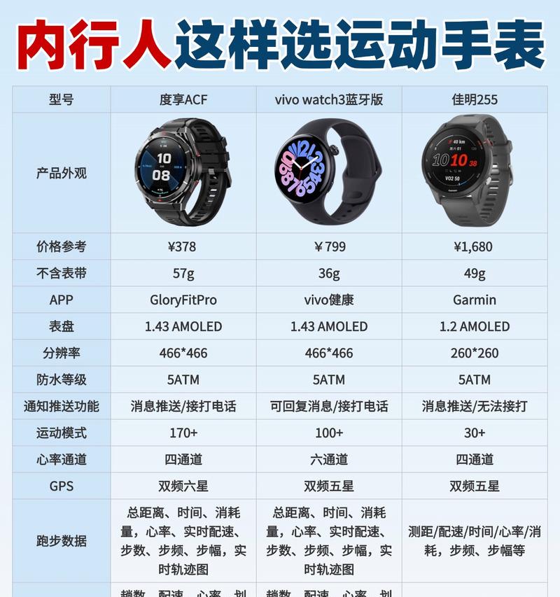 智能手表显示无功能且防水是什么问题？如何解决？