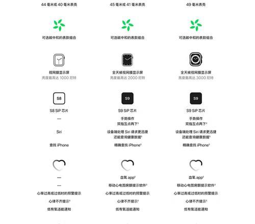 苹果手表9开机步骤是什么？