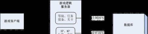 腾讯服务器稳定性怎么样？会影响游戏体验吗？