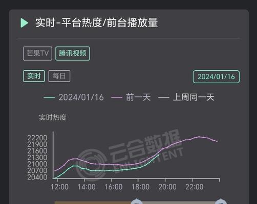 逆速软件是做什么用的？有哪些功能？