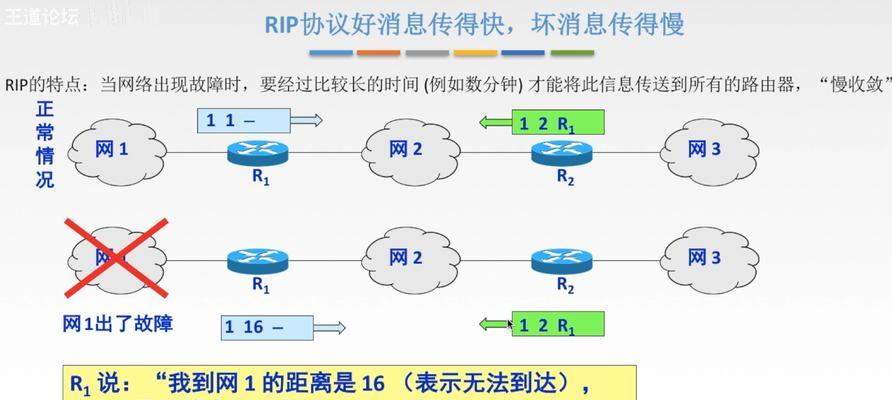 网络路由器添加层次步骤是什么？