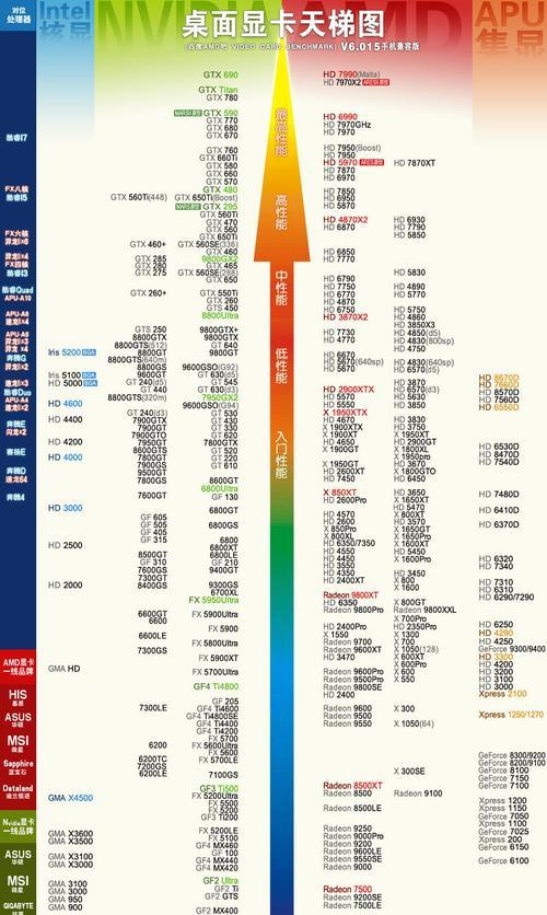 集成显卡与独立显卡如何同时运行？操作步骤是什么？