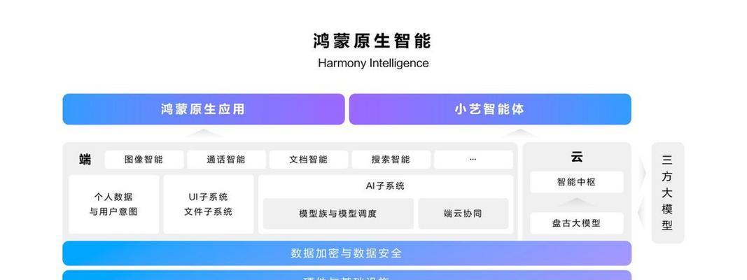 简易操作系统的软件是什么？有何特点和用途？