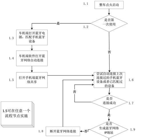 共享蓝牙网络设备如何使用？连接步骤是什么？