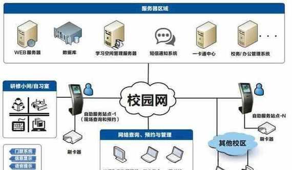 平板电脑连接校园网步骤是什么？