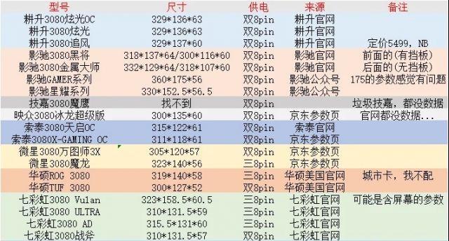 显卡供电接口字母代表什么含义？