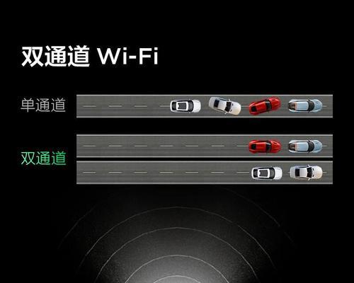 如何选择适合家里的电视机？