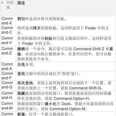 自定义小键盘苹果电脑怎么用？设置和使用技巧是什么？