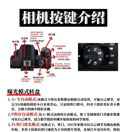 如何进入佳能发布会的相机设置？