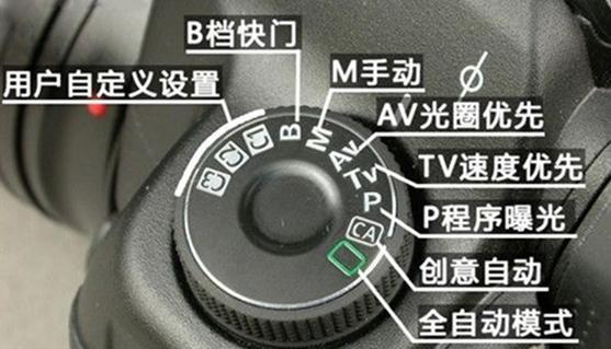 佳能相机纯白模式下如何设置光圈？光圈设置对照片有何影响？