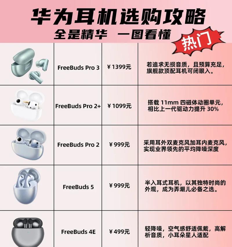 荣耀蓝牙耳机使用方法是什么？