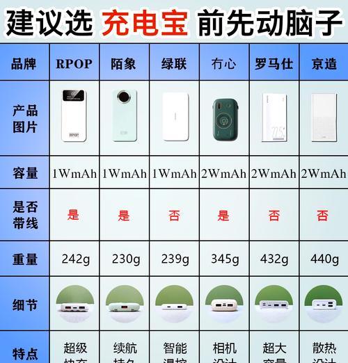 新招来移动电源怎么样？如何选择合适的型号？