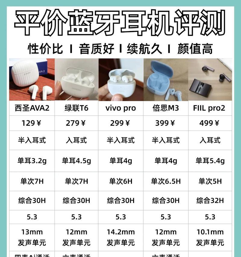 新手小白如何选择蓝牙耳机？新手小白购买蓝牙耳机的注意事项有哪些？