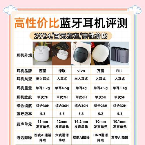 新手小白如何选择蓝牙耳机？新手小白购买蓝牙耳机的注意事项有哪些？