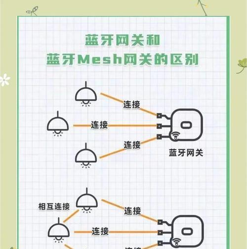 网关排列顺序设置图片的方法是什么？