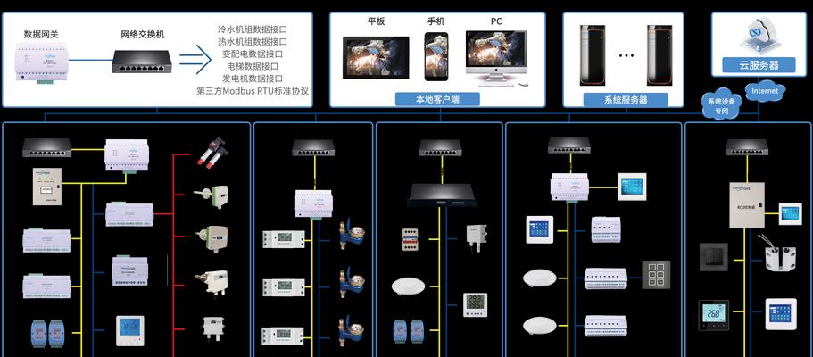 网关排列顺序设置图片的方法是什么？
