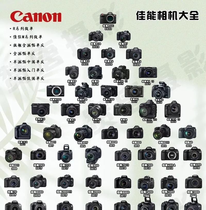 佳能相机R55的使用技巧有哪些？如何快速上手？