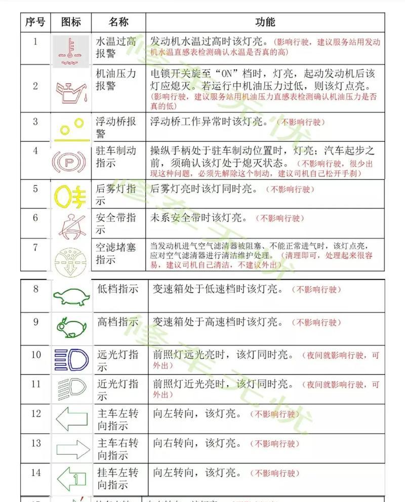 苹果手机不同颜色指示灯的含义是什么？如何根据颜色判断手机状态？