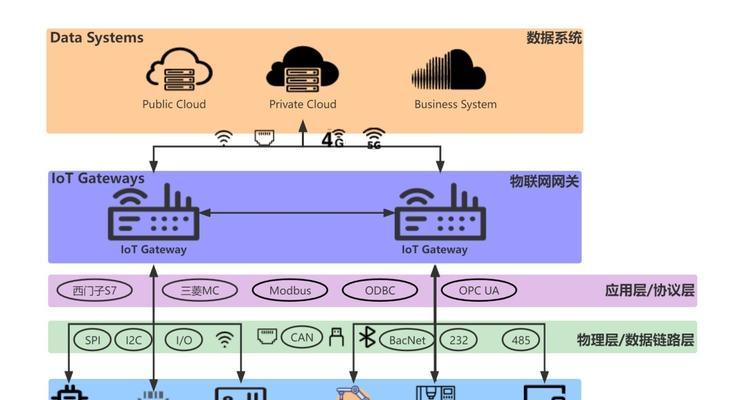云端智能网关的使用方法是什么？如何进行基本设置？