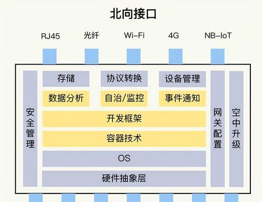 云端智能网关的使用方法是什么？如何进行基本设置？